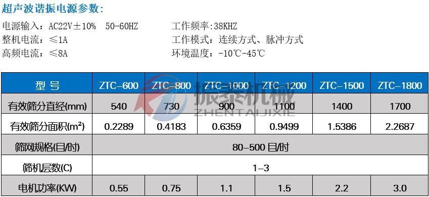 色料豆奶视频APP下载技术参数