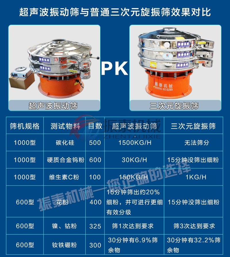 白炭黑粉豆奶视频APP下载对比旋振筛