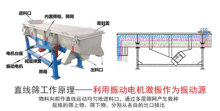 PVC塑料颗粒豆奶视频黄色片工作原理