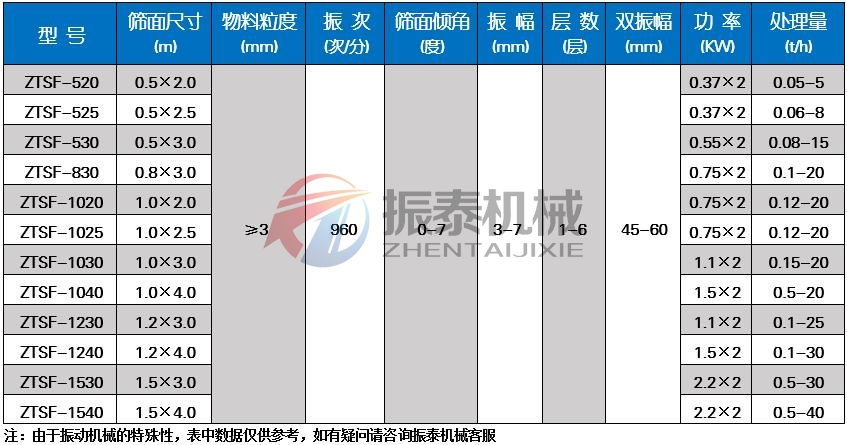 氰化钠豆奶视频黄色片技术参数
