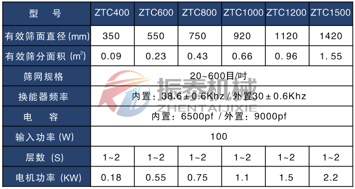 硅碳负极材料豆奶视频APP下载技术参数